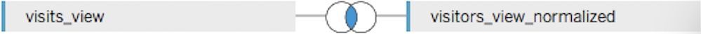 Tableau_Join Tableau_Join